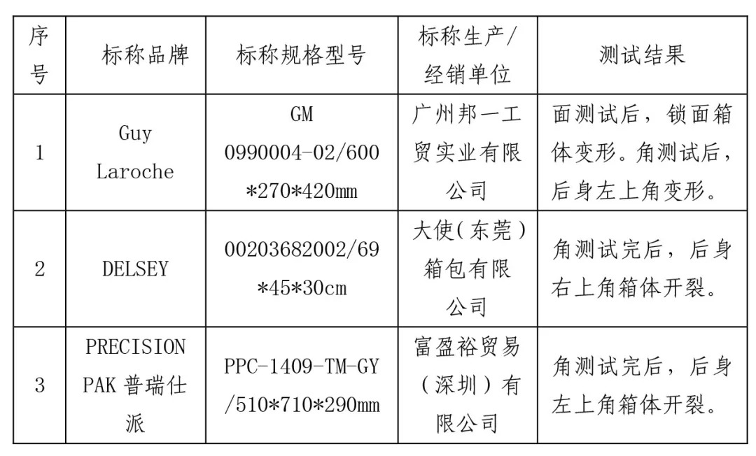 旅行必备旅行箱推荐,旅行必备的旅行箱高端