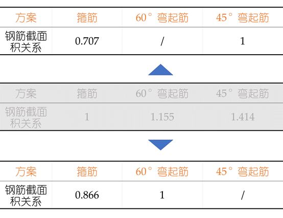 钢筋返工的正确方法,细钢筋怎么弄断小妙招