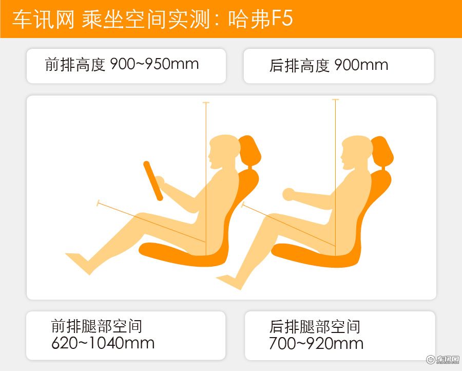 最新款哈弗f5值得买吗,哈弗f5一款年轻人绕不过的潮酷suv