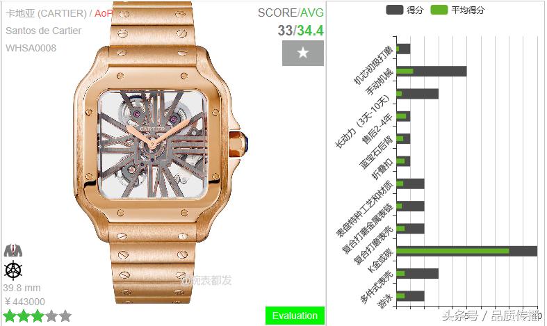 劳力士金表和百达翡丽金表,大金链子小手表是什么