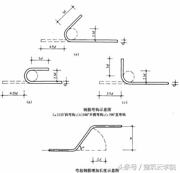 钢筋原始标距计算公式,钢筋网对角线差计算公式