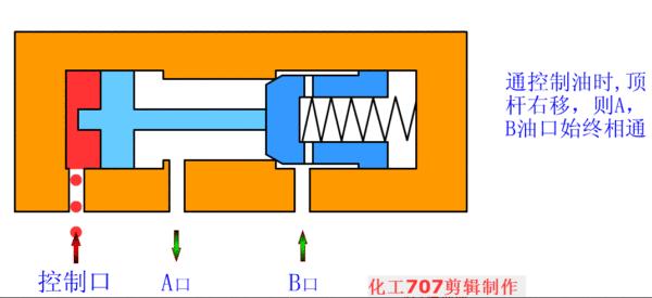 液压回油单向阀工作原理,电磁液压单向阀的工作原理图示