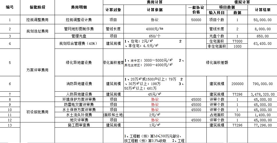 一张拿地测算表，无尽加班路