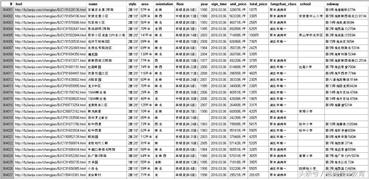 爬虫学会了可以做什么,用爬虫技术能做到哪些有趣的事情