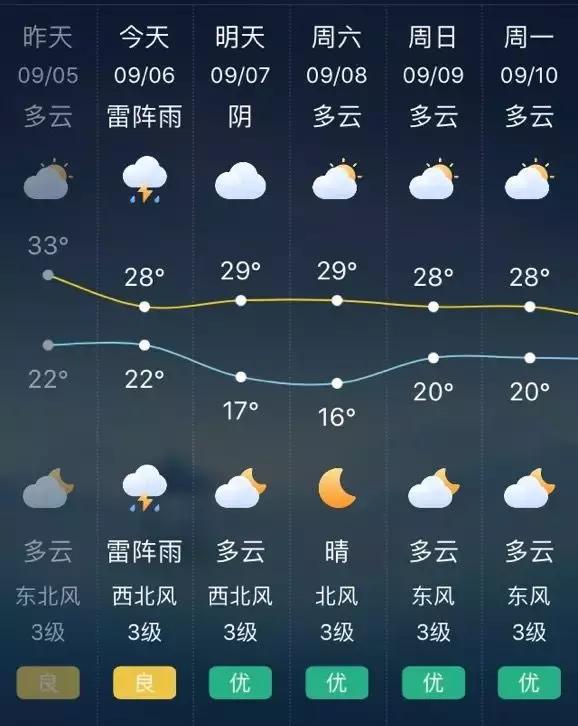 新一轮冷空气来袭合肥,合肥冷空气