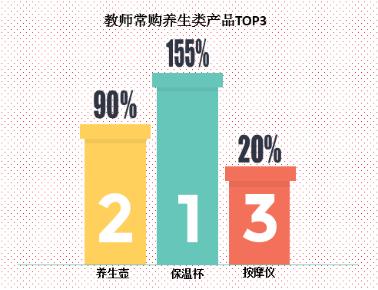 教师办公室养生壶,教师专用保温杯