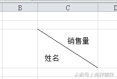 excel表头斜线里面怎么输入汉字,制作表格教程excel绘制斜线表头