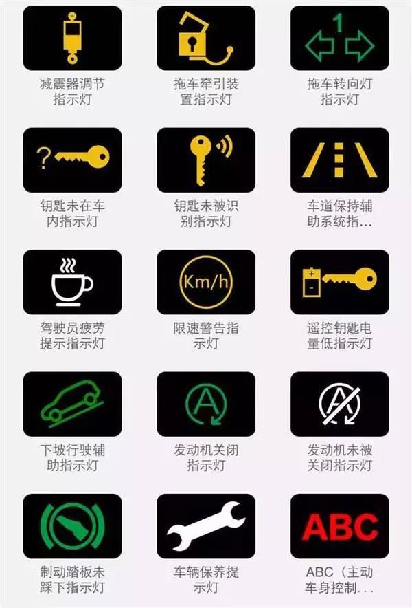 汽车故障灯亮和闪有什么区别,汽车故障灯都有哪些颜色