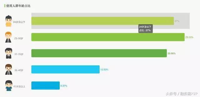 成都小甜甜背后的真实生活,成都小甜甜带动整个成都经济