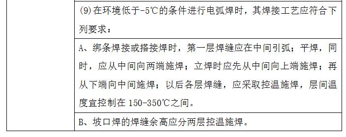 钢筋验收监理发言,钢筋工程监理检查验收程序与要点