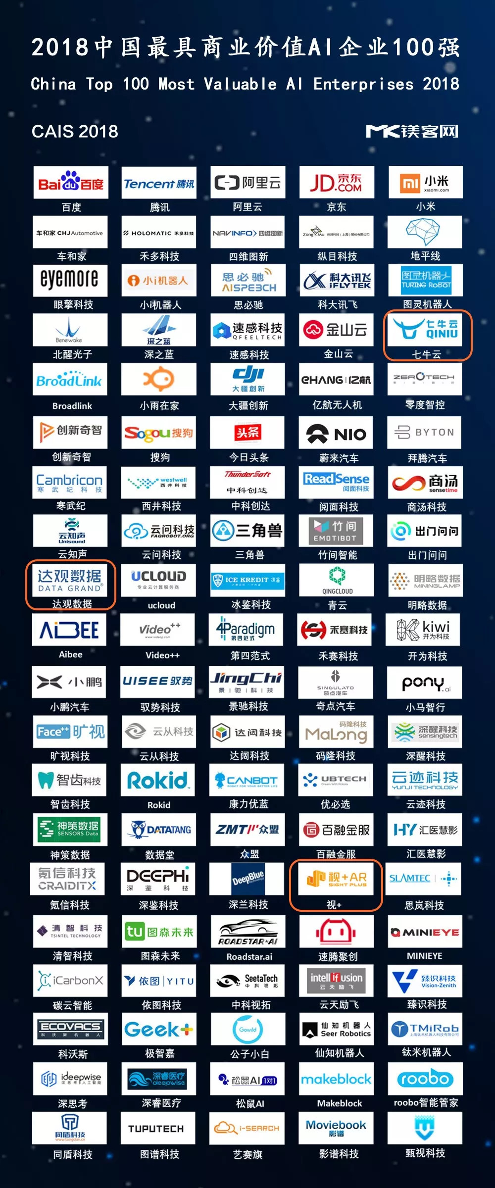 中国ai企业100强,最新ai企业排行榜前十