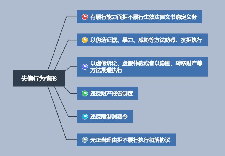 法院判决书生效后怎样执行判决,判决生效了怎么执行