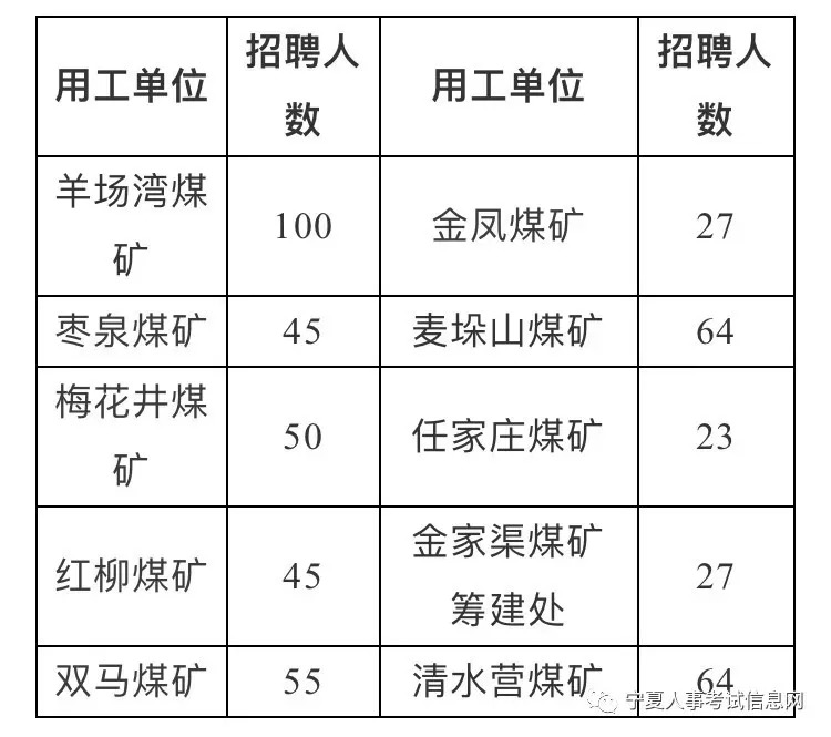 「急聘」北方民族大学、神华宁煤集团等多家单位招聘工作人员