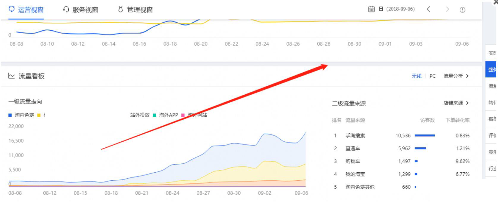 流量为王如何赚钱,流量为王低成本获客