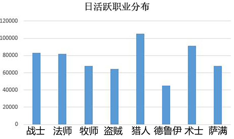 mmorpg手游游戏十大排名,mmorpg职业最多的游戏