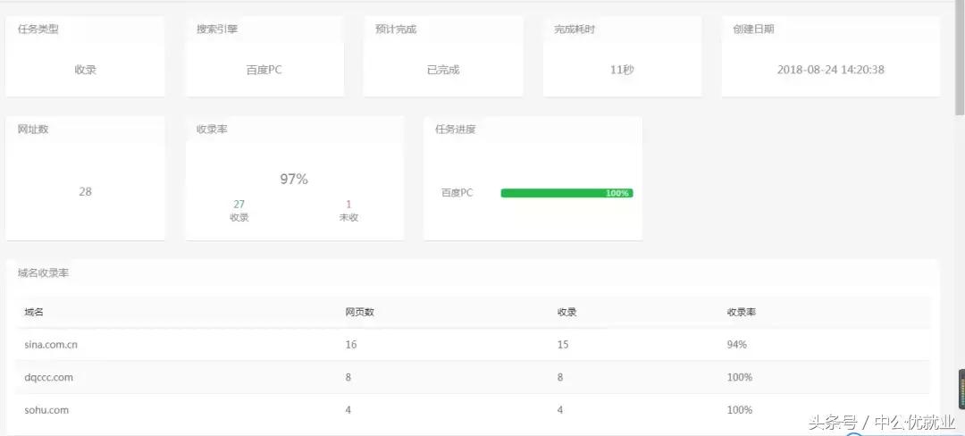 seo免费查外链,seo收录量重要还是外链