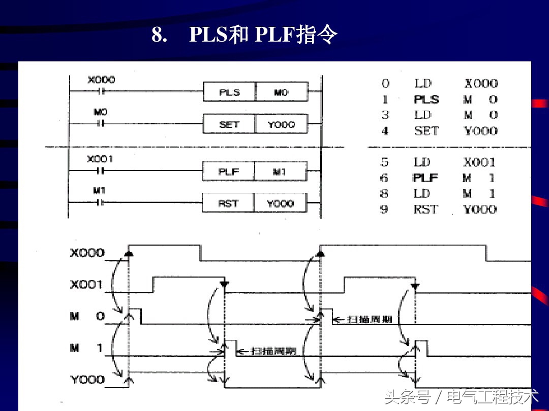 plc常用逻辑指令和编程方法实例,plc逻辑指令学会了就能看懂程序么