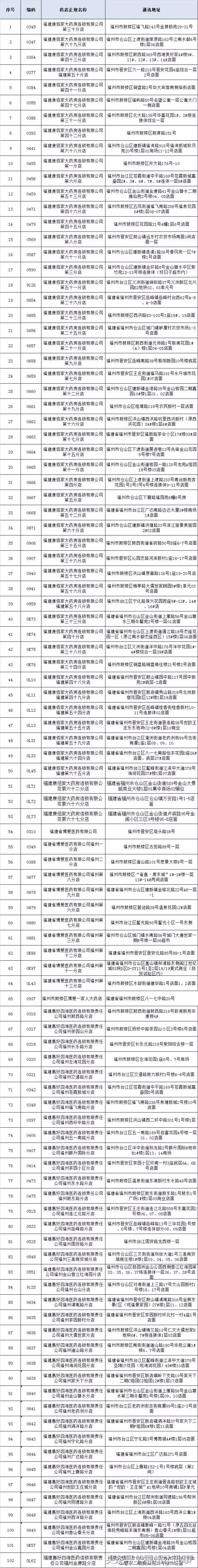 福州医保卡网上买药,福州哪里的中药可以刷医保
