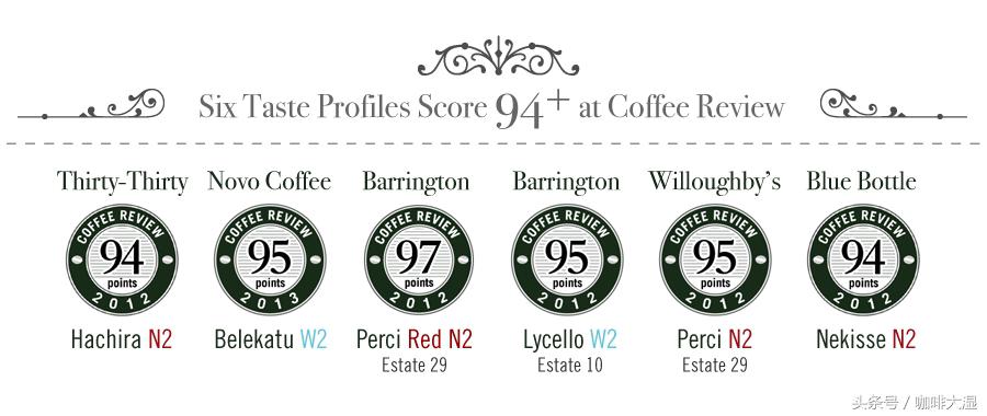 咖啡的概述和知识,咖啡术语基础知识