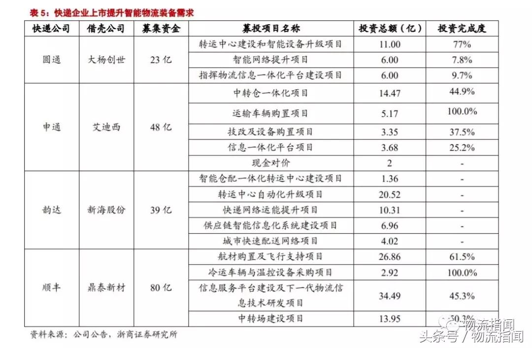 研学行业发展现状及趋势分析,智能仓储分析