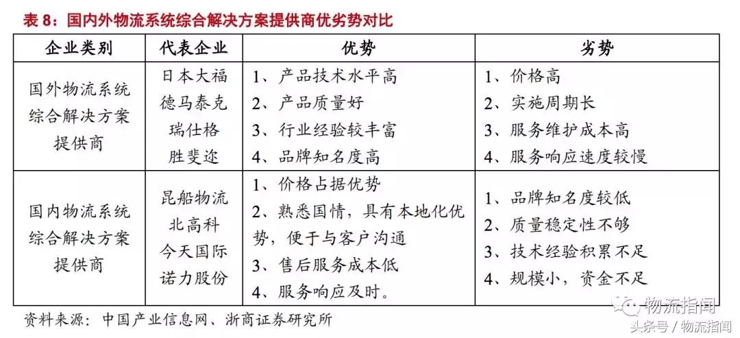 研学行业发展现状及趋势分析,智能仓储分析
