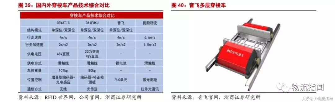 研学行业发展现状及趋势分析,智能仓储分析