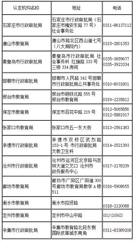 2022年河北教师资格认证的时间,河北教师资格认定最新通知