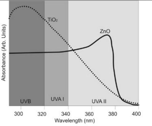 eltamd护肤品靠谱吗,被低估的国货药膏