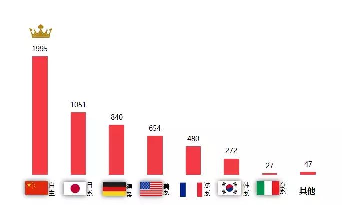 汽车门网8月汽车投诉分析报告