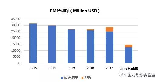 2022烟草消费市场调研报告,2016卷烟市场调研报告