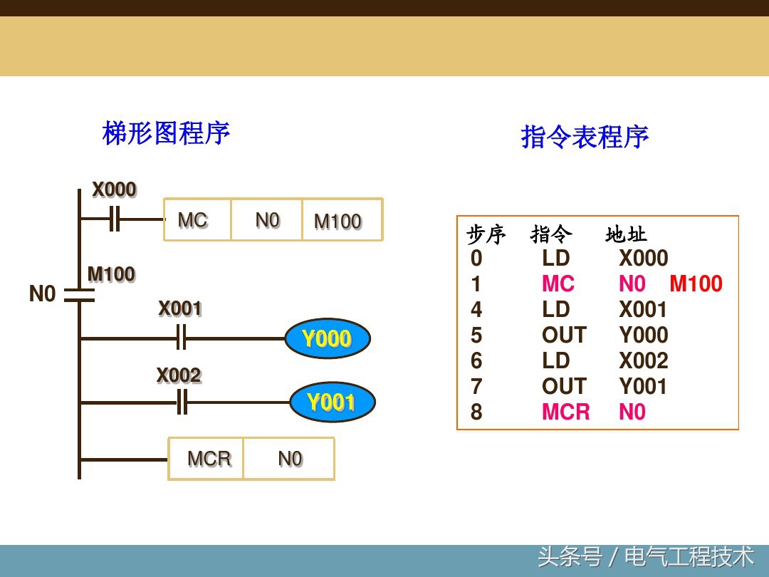plc入门编程100例,plc入门编程题型