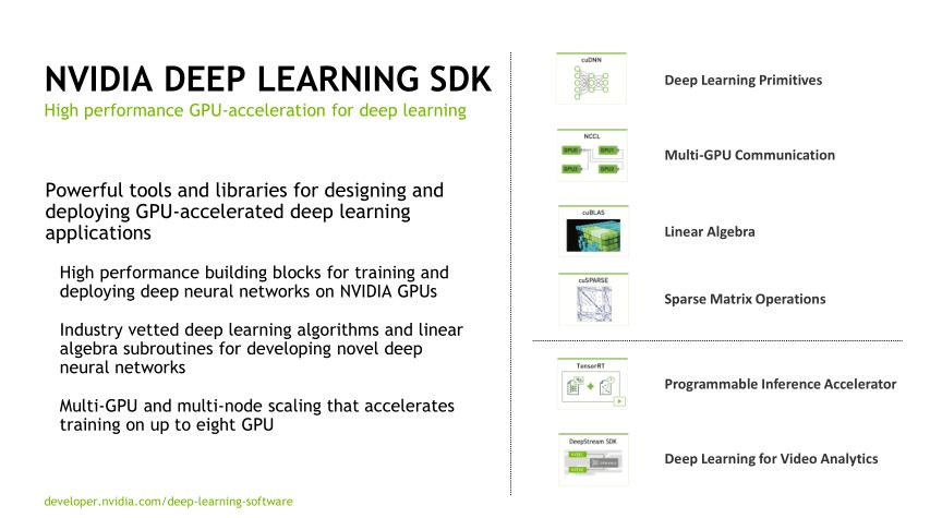 深度学习与医学影像,基于深度学习的医学影像分析