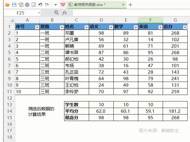 老师常用的公式excel,教师excel公式