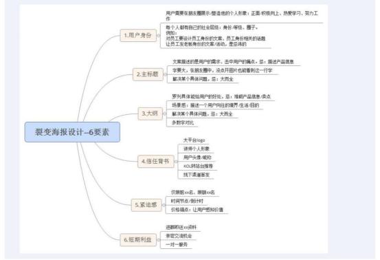 社群营销微信群裂变,如何引流建群做全员社群营销