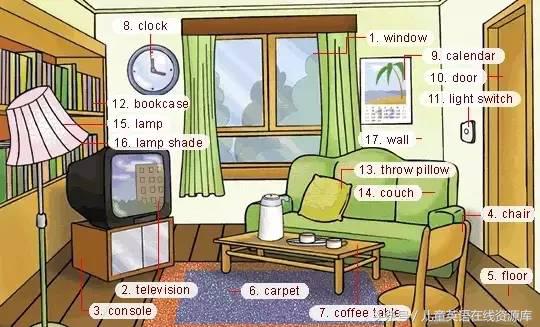 生活常用语英语配图,生活中常见英语缩略词图集
