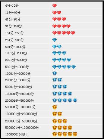 淘宝店铺评分提升最快的方法,淘宝提升店铺评分最有效的方法