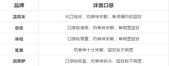 十款口味奶油,商用淡奶油测评推荐