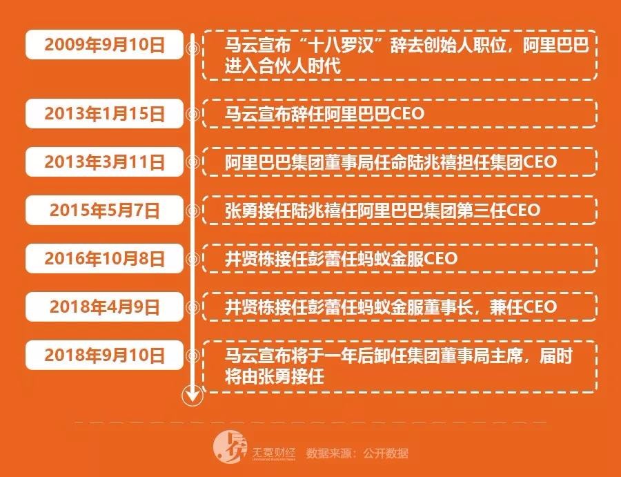 马云退休后还可以控制阿里吗,马云退休了在阿里巴巴还有股份吗