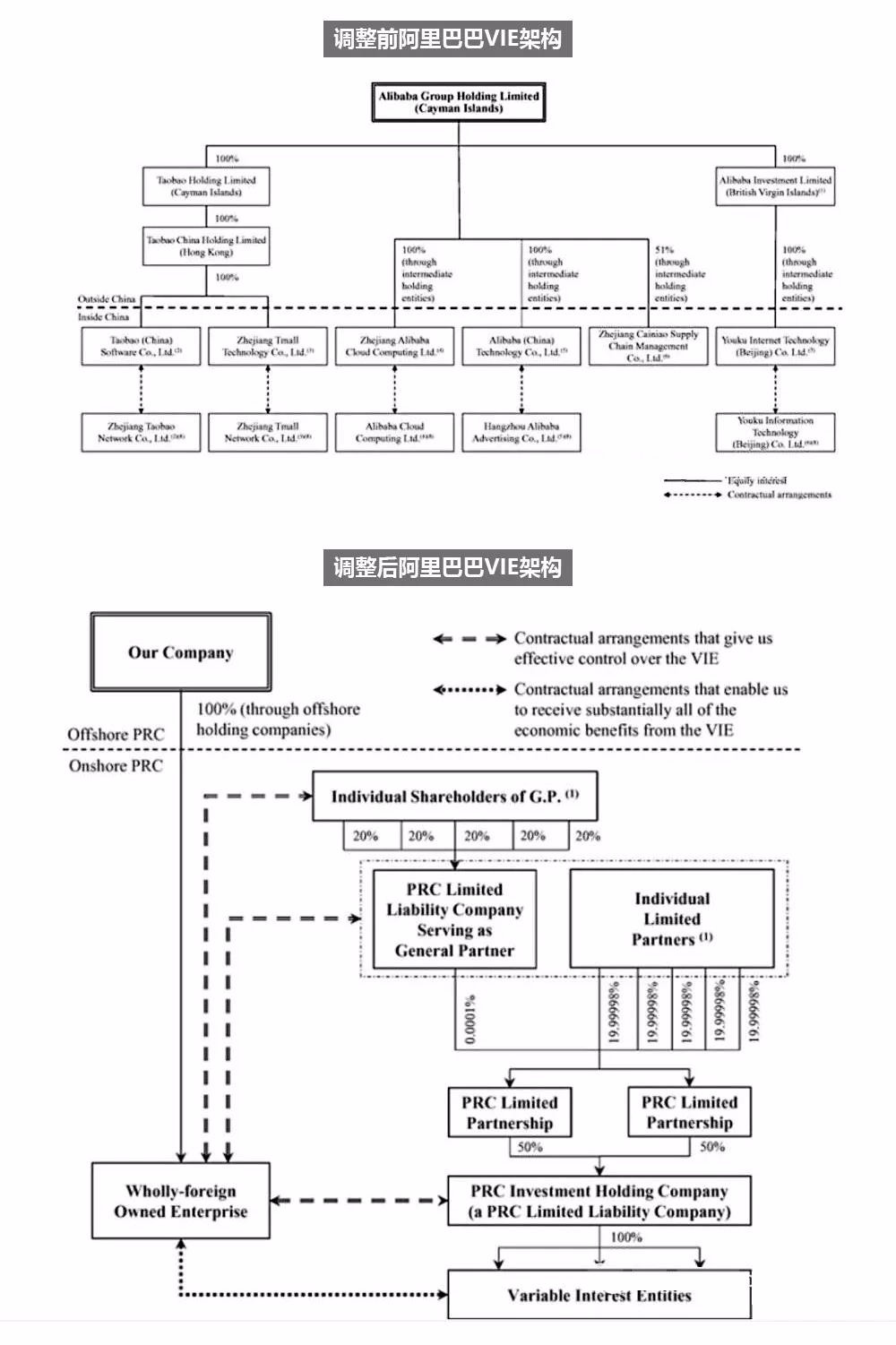 马云退休后还可以控制阿里吗,马云退休了在阿里巴巴还有股份吗