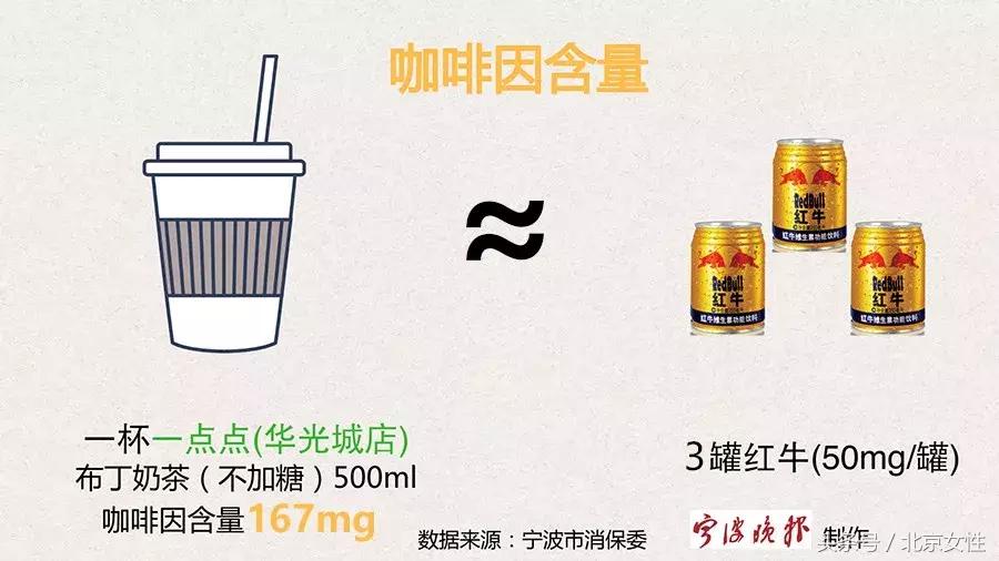 健康奶茶对年轻人有什么危害,健康奶茶对健康影响