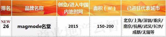 品牌男装排行榜前十名潮男,潮男销量第一名