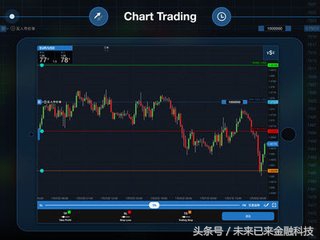 ea外汇智能交易软件,外汇模拟交易软件下载