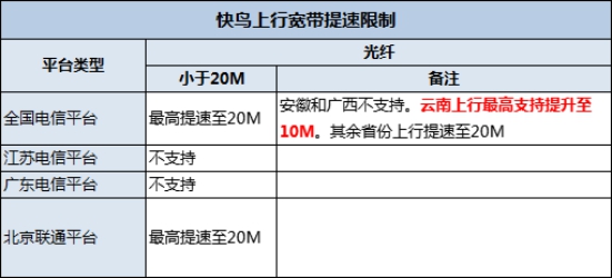 电信包年宽带100m免费提速到300m,电信2年免费提升到100m宽带