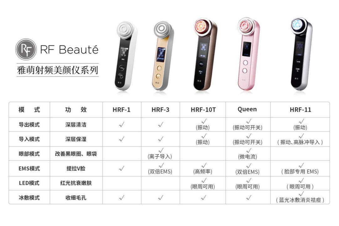 半个娱乐圈女明星都爱用的黑科技！你还不知道？