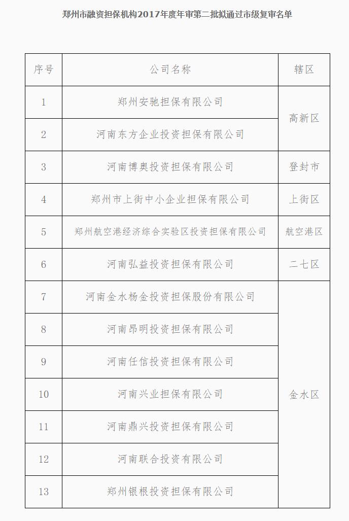 鍚堟硶灏忛璐锋鍏徃鍚嶅崟,閮戝窞灏忚捶鍏徃澶嶅鍚嶅崟