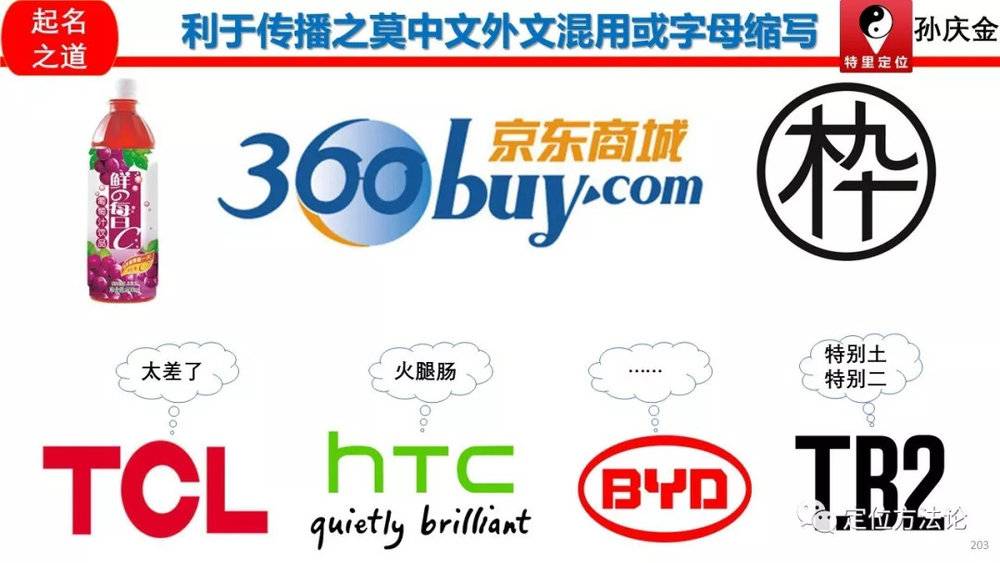 品牌取名的思路和流程,品牌取名成功的关键