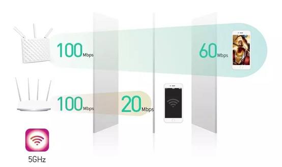 华为ws5102路由器支持多少m宽带,ws5102是双频路由器吗