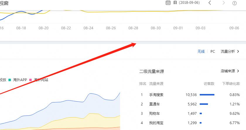 流量为王如何实现用户裂变,流量如何降低