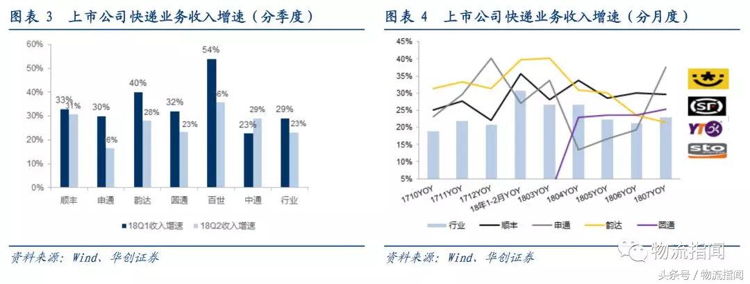 研报：7大快递公司大PK，从干线、加盟商、区域角度看真实实力