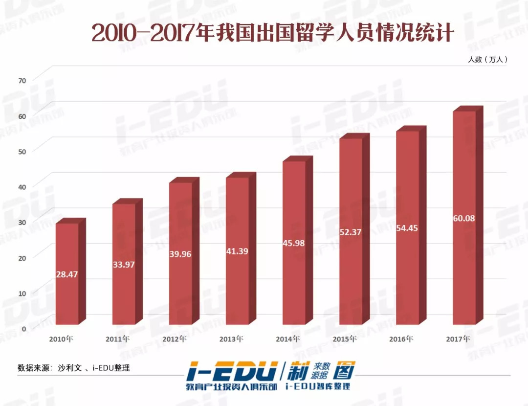 英国投资人,英国教育投资